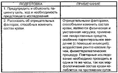 Забор крови из пальца