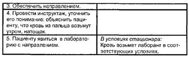 Забор крови из пальца