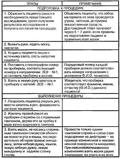 Забор материала из зева и носа