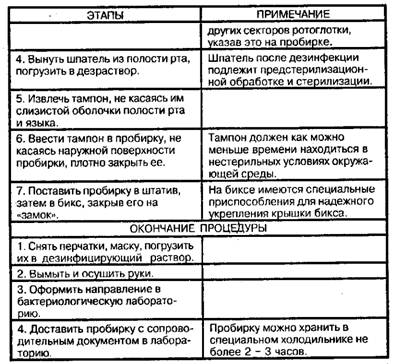 Забор материала из зева и носа