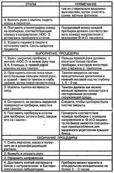Техника забора материала из зева