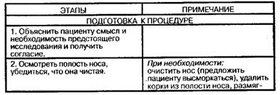 Техника забора материала из зева