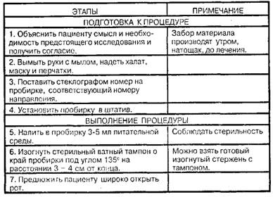Забор материала на менингококк из носоглотки