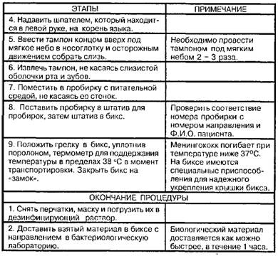 Забор материала на менингококк из носоглотки
