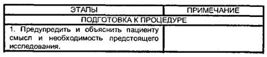 Исследование мокроты