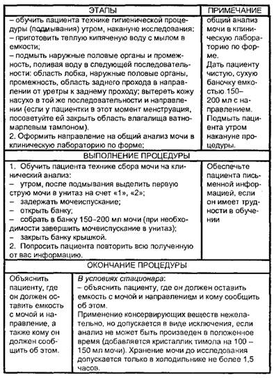 Сбор мочи для общего клинического анализа