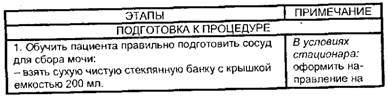 Сбор мочи для общего клинического анализа