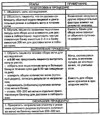 Сбор мочи на сахар из суточного количества