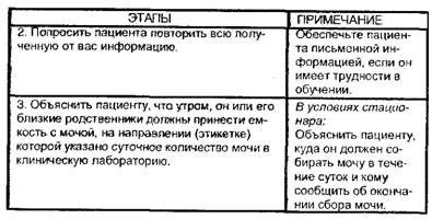 Сбор мочи на сахар из суточного количества