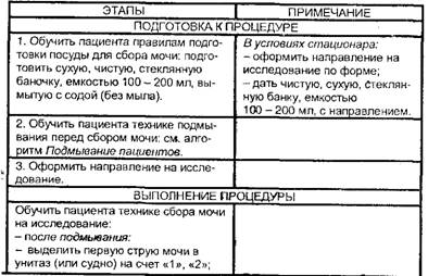 Сбор мочи для исследования по методу Нечипоренко