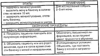 Сбор мочи для исследования по методу Нечипоренко