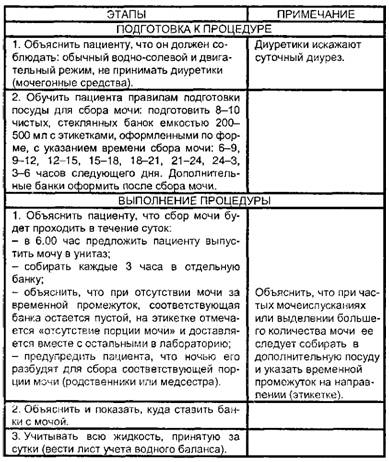 Сбор мочи для исследования по методу Зимницкого