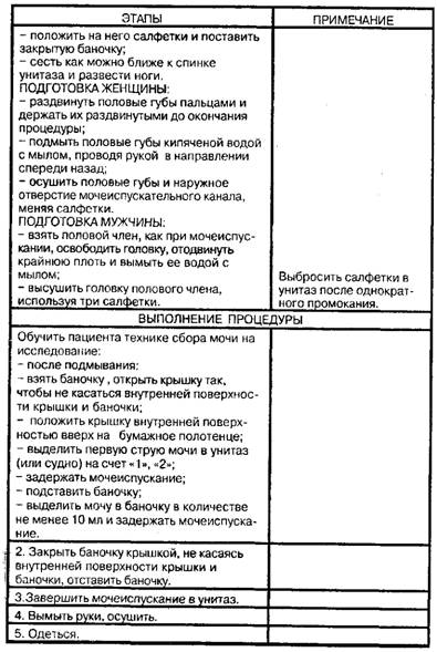 Обучение пациента (пациентки) сбору мочи для бактериологического исследования