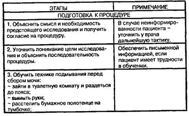 Обучение пациента (пациентки) сбору мочи для бактериологического исследования
