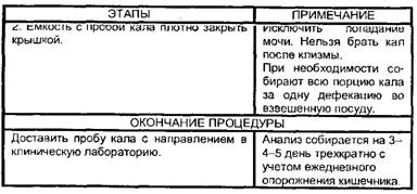 Исследование кала на копрограмму