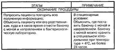 Обучение пациента (пациентки) сбору мочи для бактериологического исследования