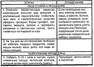 Исследование кала на копрограмму