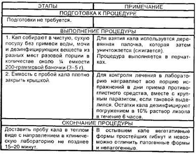 Исследование кала на простейшие и яйца глистов