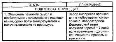 Забор кала для бактериологического исследования
