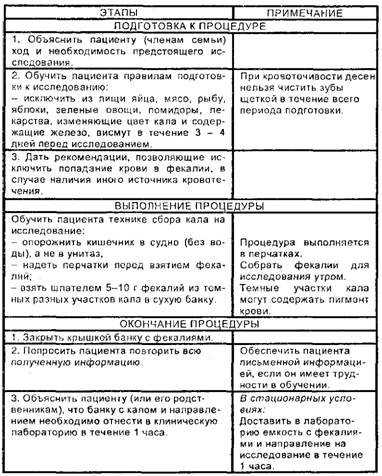Исследование кала на скрытую кровь