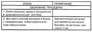 Забор кала для бактериологического исследования