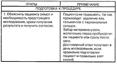 Соскоб на энтеробиозСоскоб на энтеробиоз