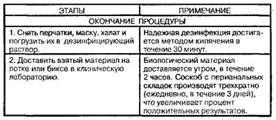 Соскоб на энтеробиозСоскоб на энтеробиоз