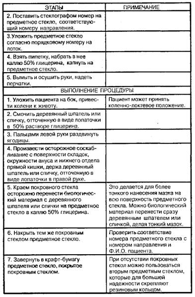 Соскоб на энтеробиозСоскоб на энтеробиоз