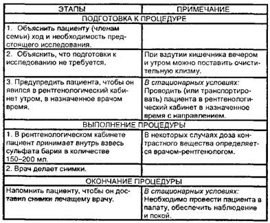 Рентгенологическое исследование желудка и двенадцатиперстной кишки