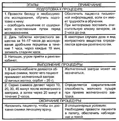 Пероральная холецистография