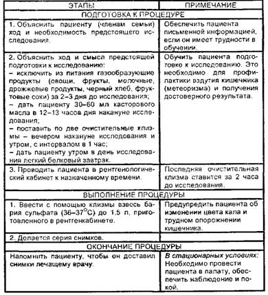 Ирригоскопия
