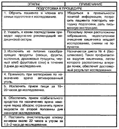 Внутривенная