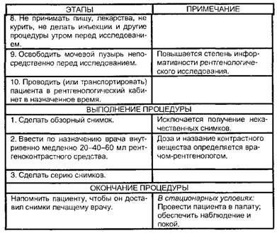 Внутривенная