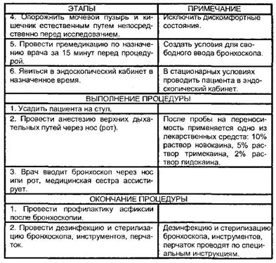 Бронхоскопия