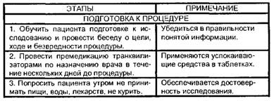 Бронхоскопия
