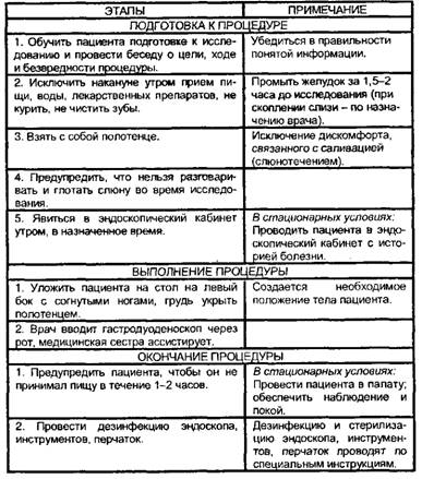 Фиброгастродуоденоскопия