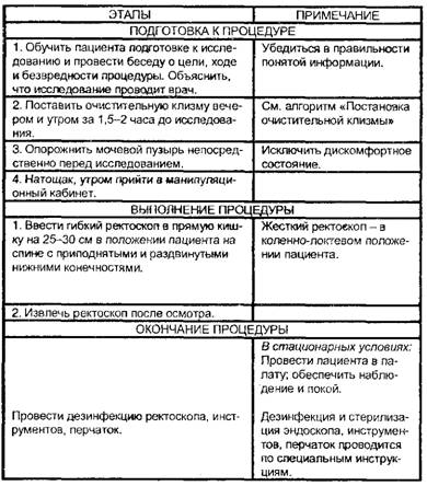 Ректороманоскопия