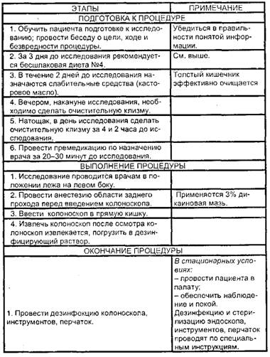 Колоноскопия