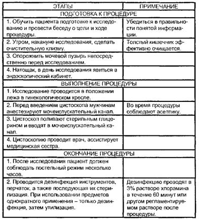 Цистоскопия