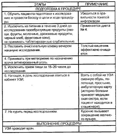 УЗИ органов брюшной полости и почек