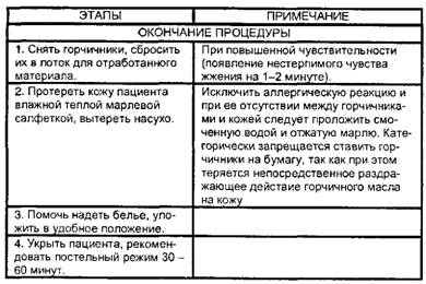 Постановка горчичников