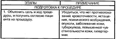 Постановка банок
