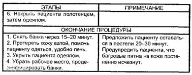 Постановка банок
