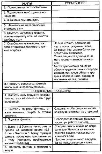 Постановка банок