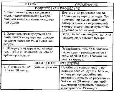 Подача пузыря со льдом