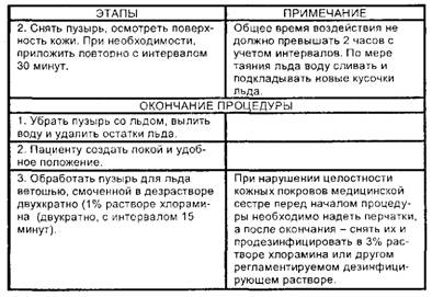 Подача пузыря со льдом