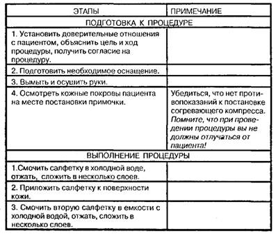 Применение холодной примочки