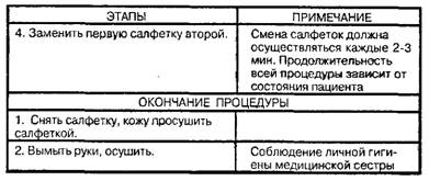 Применение холодной примочки