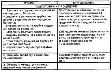 Оксигенотерапия