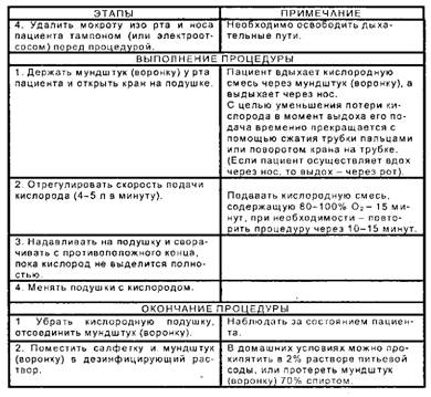 Оксигенотерапия